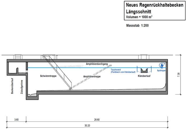 Bauprojekt Regenrückhaltebecken ARA Kessel Bremgarten - Längsschnitt