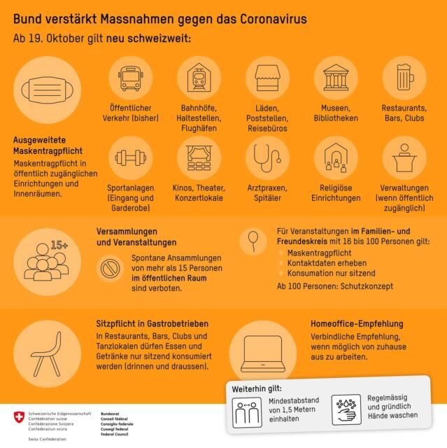 COVID-19 – Übersicht der ab 19. Oktober 2020 schweizweit geltenden Massnahmen.
