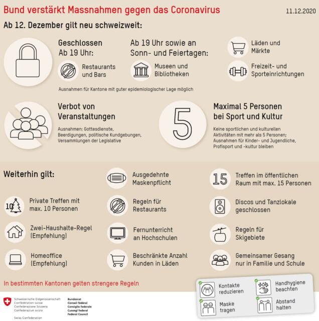 BAG: Übersicht der ab 12.12.2020 schweizweit geltenden Massnahmen gegen das Coronavirus