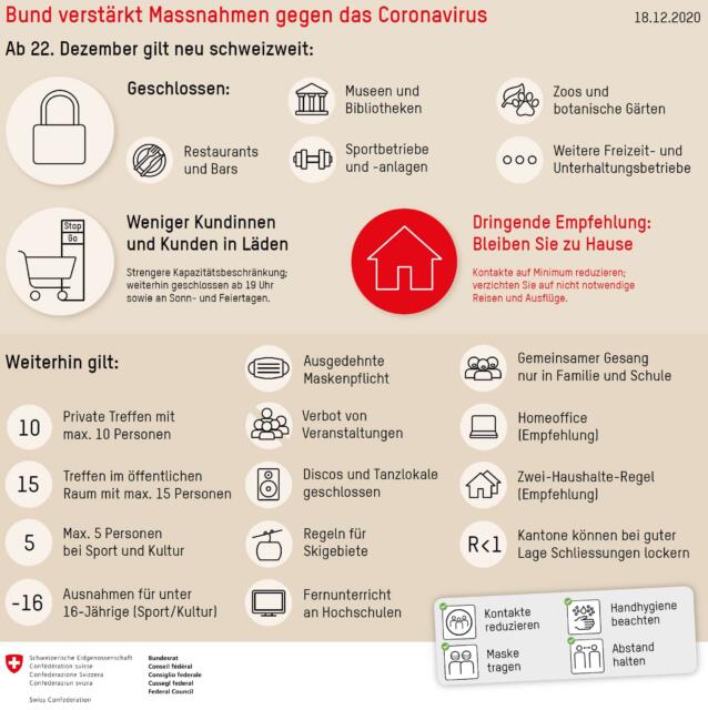 BAG – Übersicht der ab 22.12.2020 schweizweit geltenden Massnahmen gegen das Coronavirus BAG – Übersicht der ab 22.12.2020 schweizweit geltenden Massnahmen gegen das Coronavirus