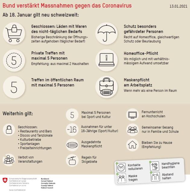 Übersicht der ab 18.01.2021 schweizweit geltenden Massnahmen gegen das Coronavirus