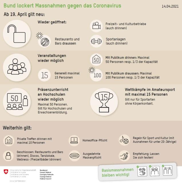 BAG – Übersicht der ab 19.04.2021 schweizweit geltenden Massnahmen gegen das Coronavirus BAG – Übersicht der ab 19.04.2021 schweizweit geltenden Massnahmen gegen das Coronavirus