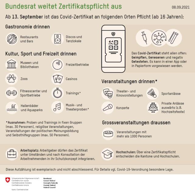 Bundesrat – Übersicht der ab 13.09.2021 schweizweit geltenden Massnahmen gegen das Coronavirus