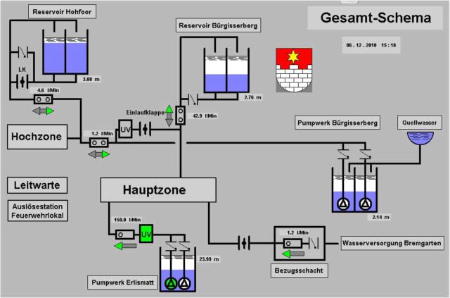 Gesamtschema Wasserversorgung Eggenwil Gesamtschema Wasserversorgung Eggenwil