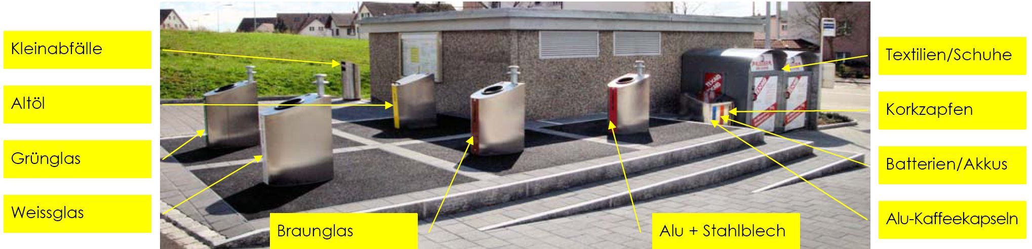 Wertstoffsammelstelle Dorfplatz Eggenwil